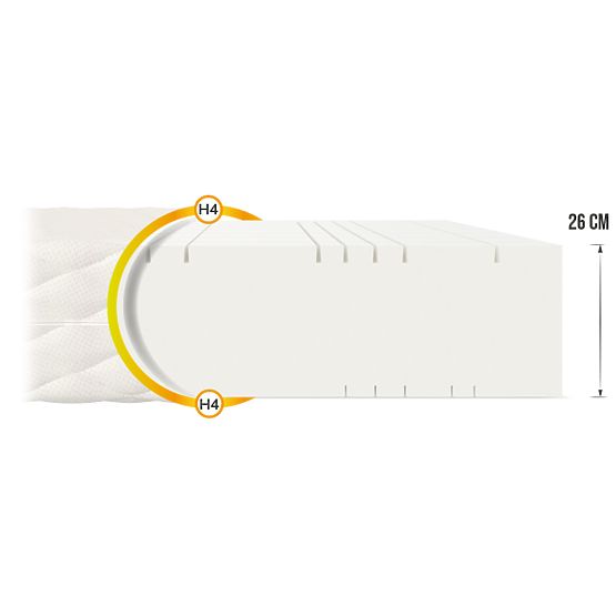 Materasso in schiuma Goya Max Plus 140 x 200 cm