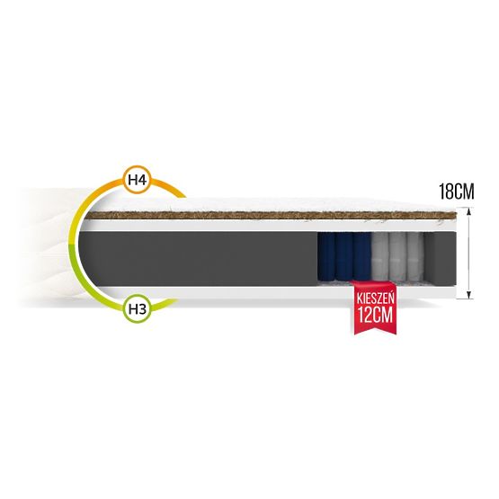Materasso a molle insacchettate Family 90 x 200 cm